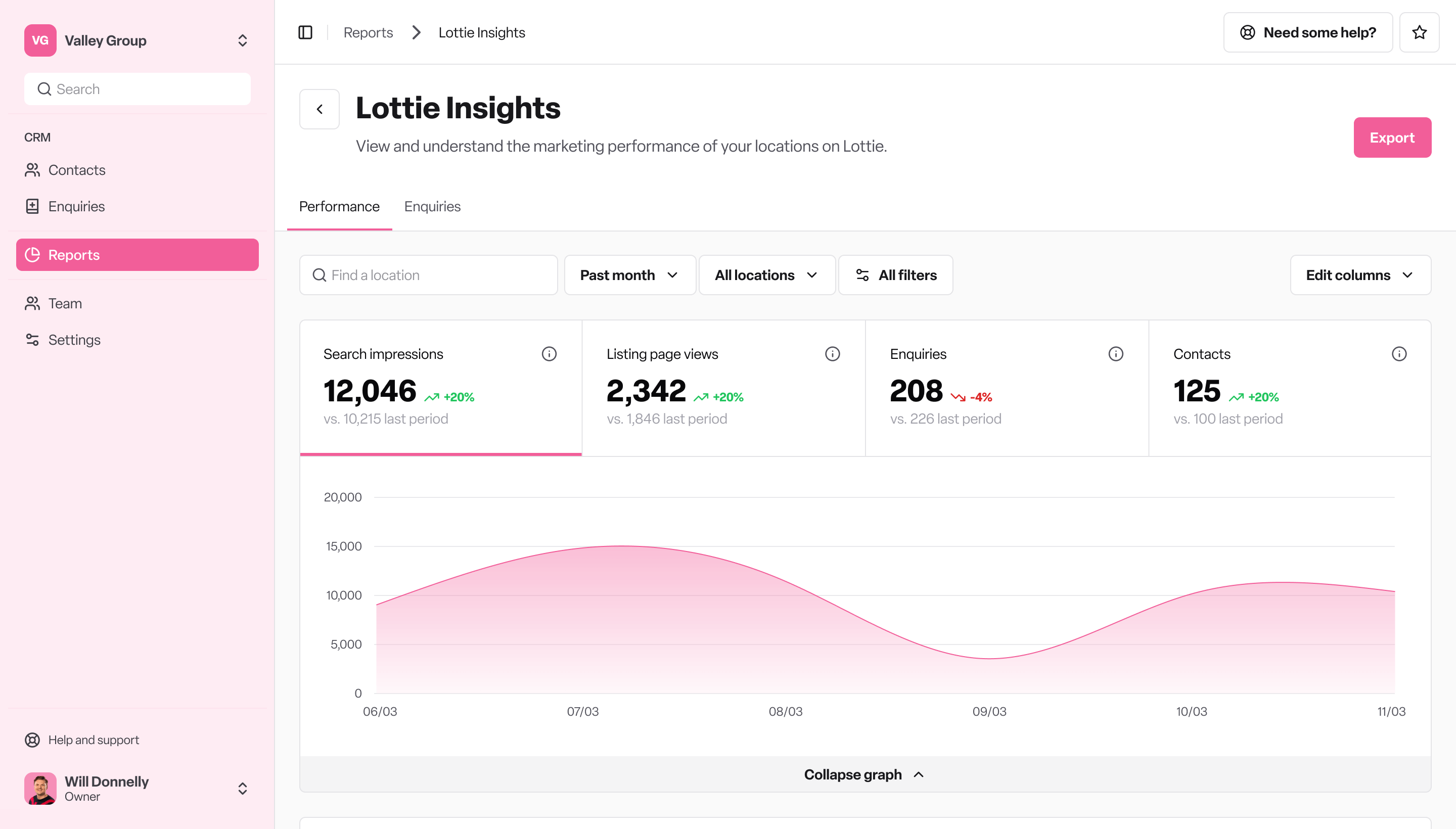 Reporting dashboard